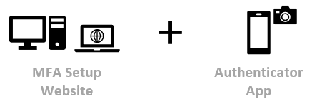 Screenshot of a desktop/laptop and mobile side-by-side.